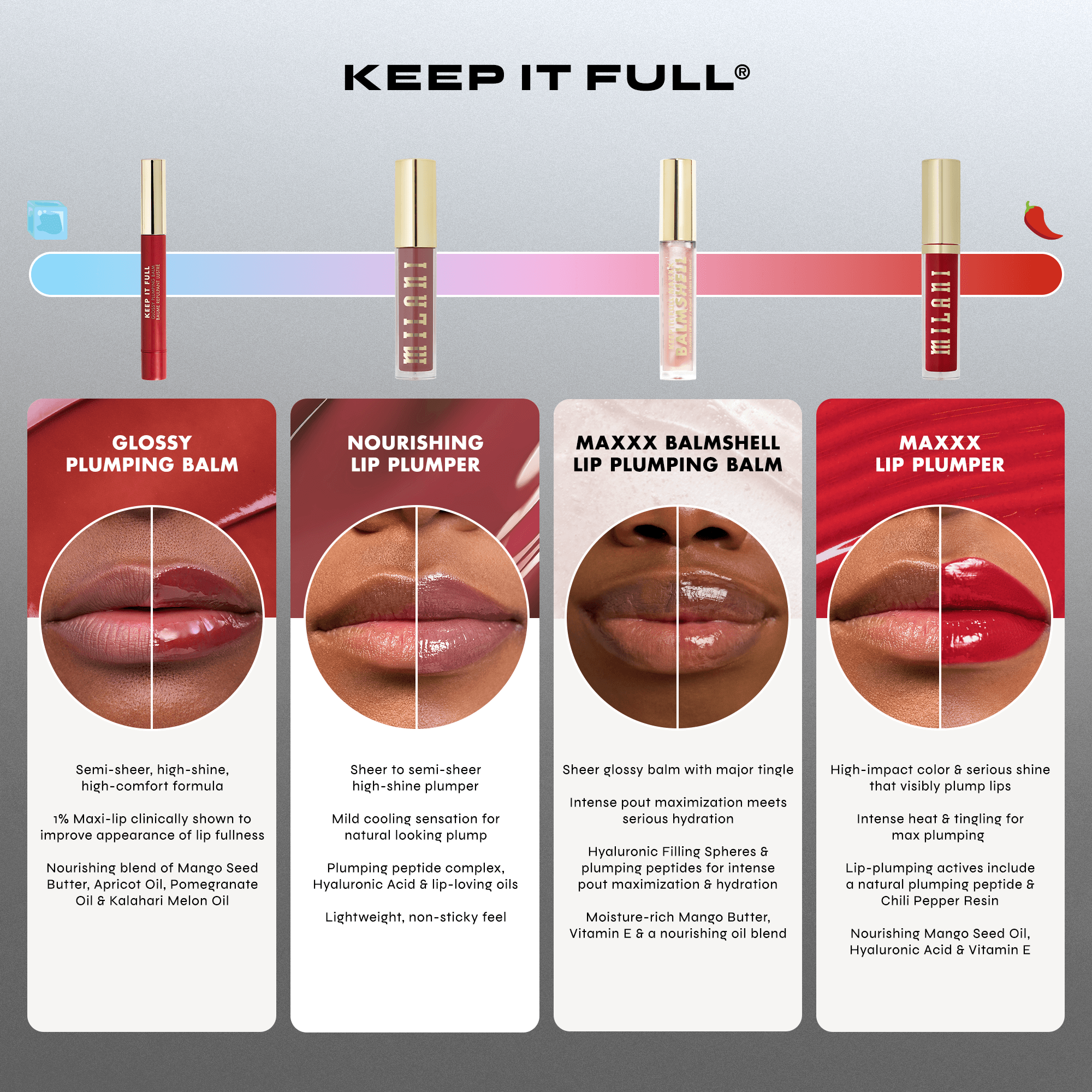 Plumping Keep It Full Glossy Plumping Balm